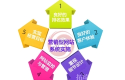 在河南網(wǎng)站建設(shè)中站長(zhǎng)要保持什么樣的心態(tài)